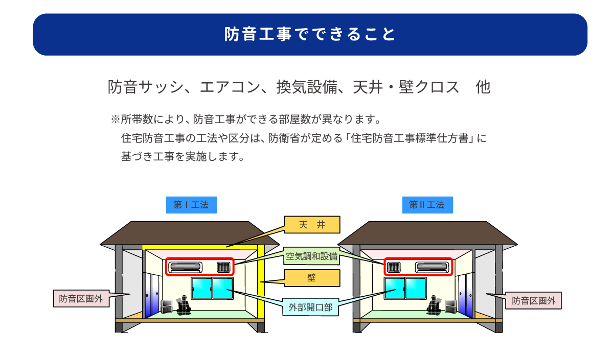 美都住販　mitoHOUSE　リフォーム　Panasonic　相模原　神奈川　リフォームクラブ　住宅　防音　工事　補助金