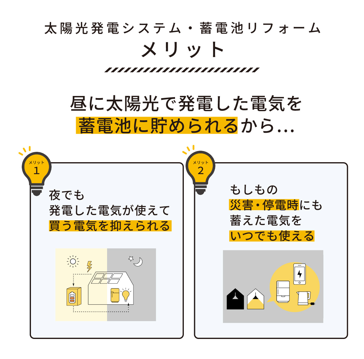 リファイン相模原　蓄電池　太陽光　相談　蓄電池リフォームのメリット　夜でも発電した電気が使えて買う電気を抑えられる　もしもの災害・停電時にも蓄えた電気をいつでも使える