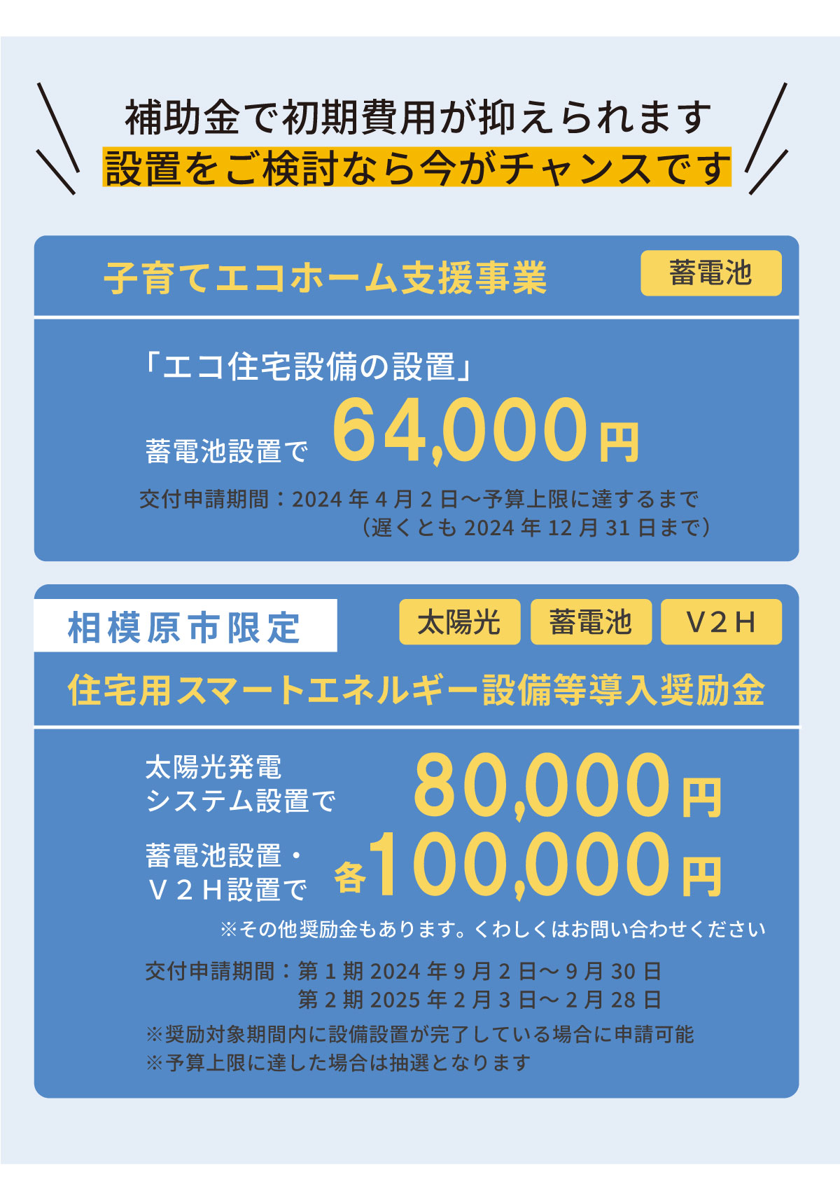 リファイン相模原　蓄電池　太陽光　補助金　初期費用が抑えられます。設置をご検討なら今がチャンスです。子育てエコホーム支援事業　エコ住宅設備の設置　住宅用スマートエネルギー設備等導入奨励金　相模原市