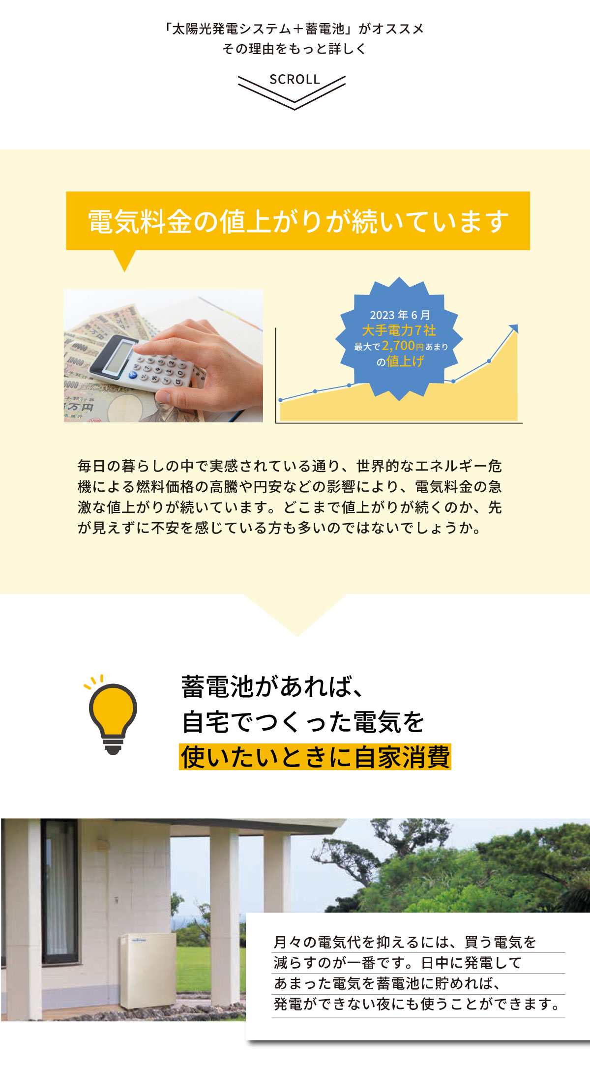 リファイン相模原　蓄電池　太陽光　相談　毎日の暮らしの中で実感されている通り、世界的なエネルギー危機による燃料価格の高騰や円安などの影響により、電気料金の急激な値上がりが続いています。どこまで値上がりが続くのか、先が見えずに不安を感じている方も多いのではないでしょうか。　月々の電気代を抑えるには、買う電気を減らすのが一番です。日中に発電してあまった電気を蓄電池に貯めれば、発電ができない夜にも使うことができます。