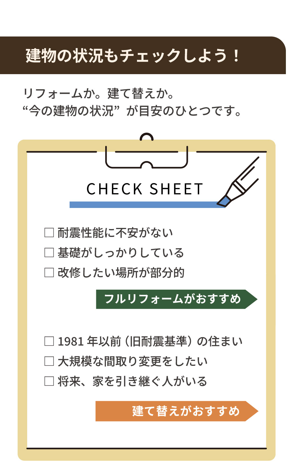美都住販　リファイン相模原　Panasonicリフォームclub　フルリフォーム　建て替え　どっち？　チェックシート　耐震性能　基礎　将来　改修　間取り変更