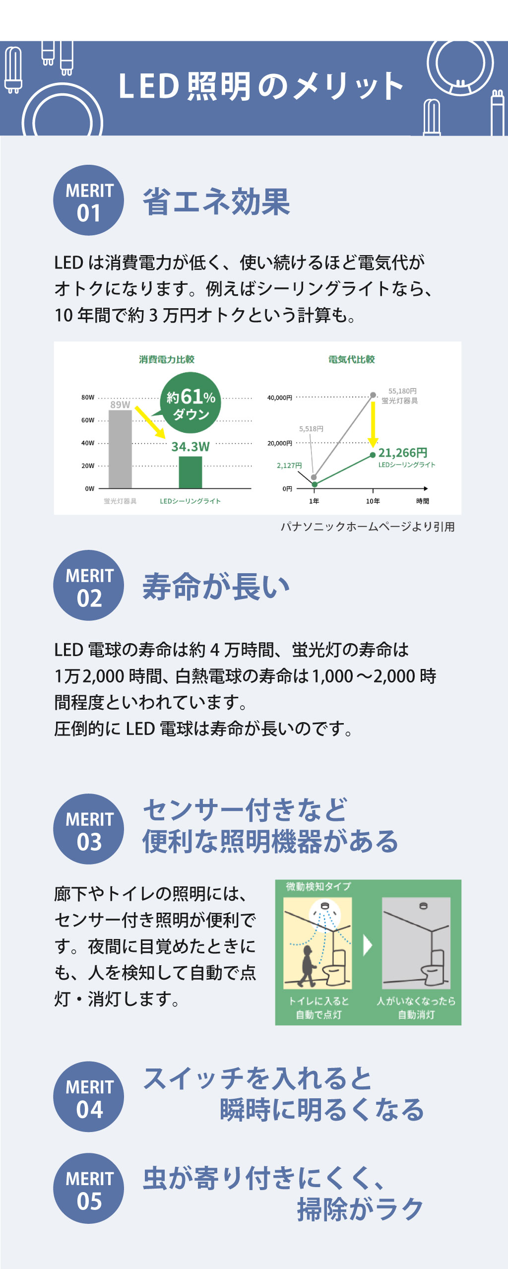 Panasonicリフォームclub リファイン相模原中央　美都住販　リフォーム　LED交換