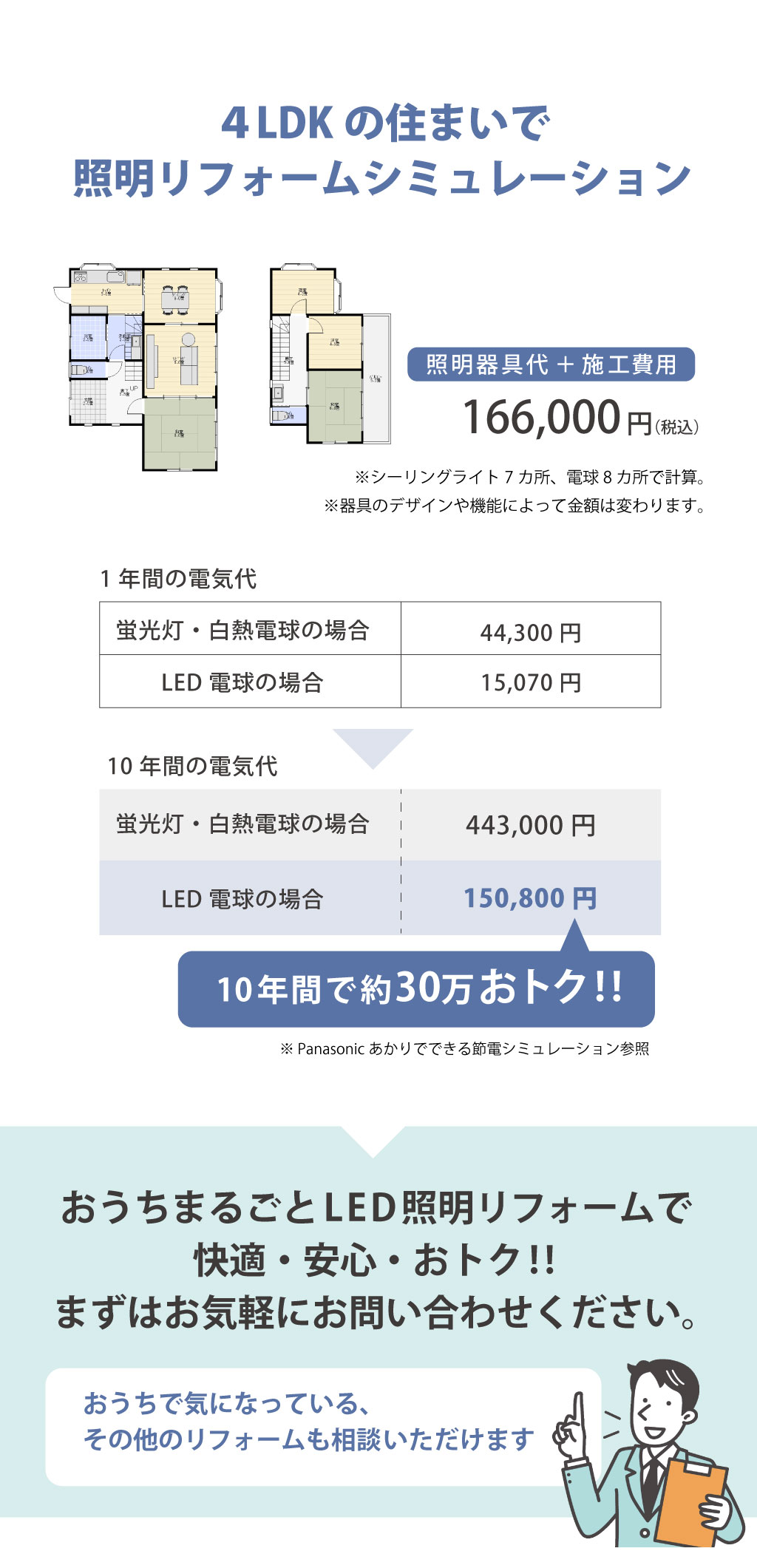 Panasonicリフォームclub リファイン相模原中央　美都住販　リフォーム　LED交換