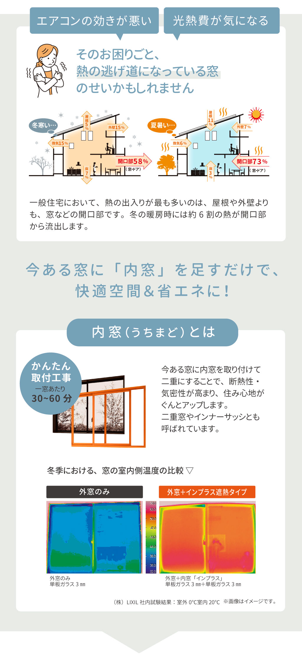 Panasonicリフォームclub　リファイン相模原　美都住販　内窓リフォーム　先進的窓リノベ2025　住宅省エネ2025キャンペーン　今ある窓に「内窓」を足すだけで、快適空間＆省エネに！今ある窓に内窓を取り付けて二重にすることで、断熱性・気密性が高まり、住み心地がぐんとアップします。二重窓やインナーサッシとも呼ばれています。